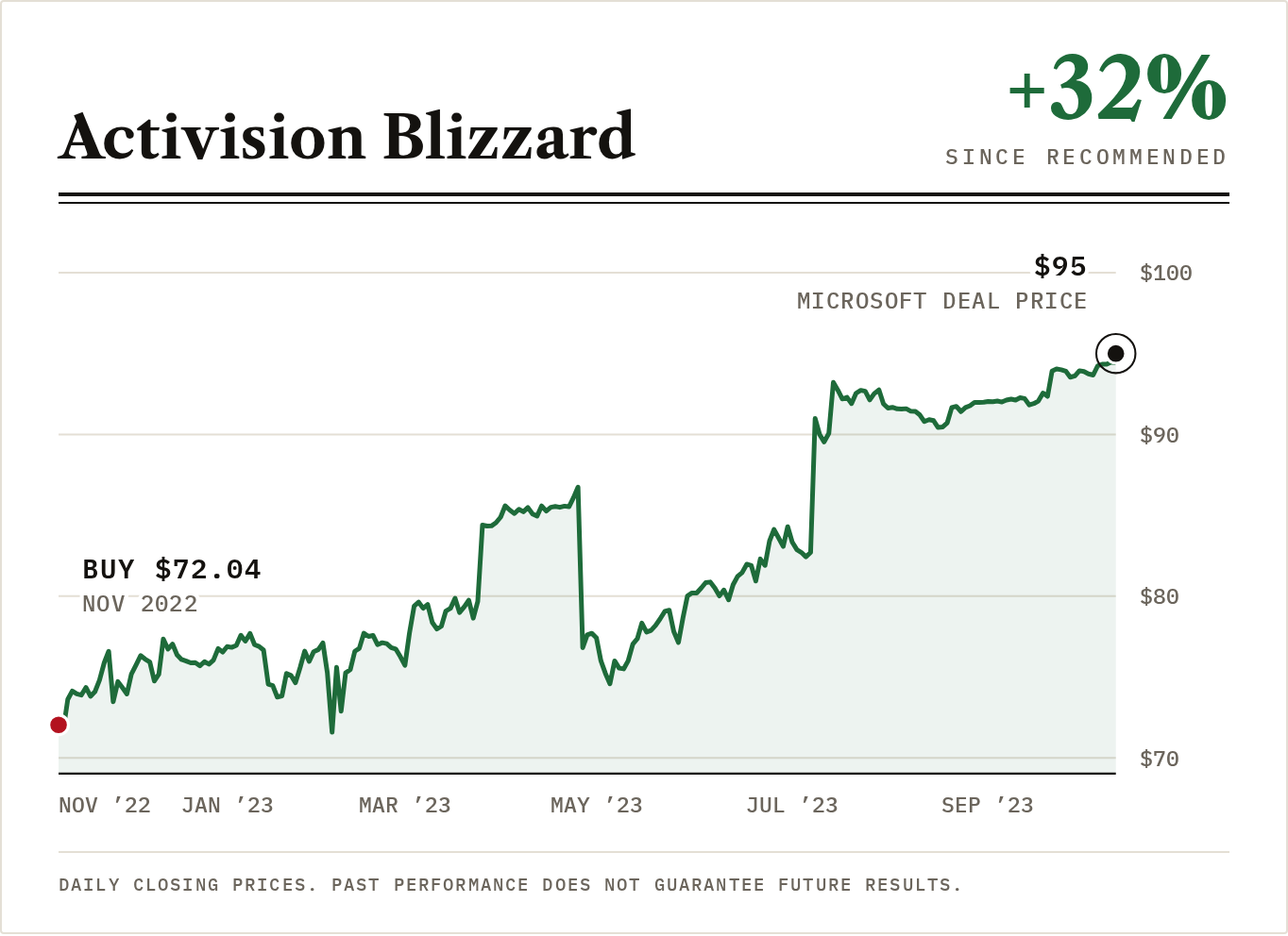 activision