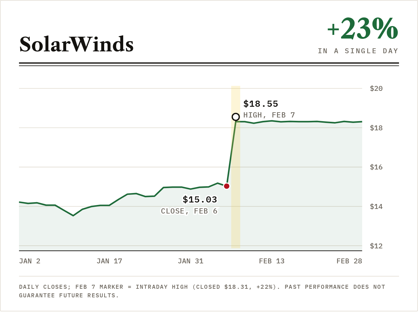 solarwinds