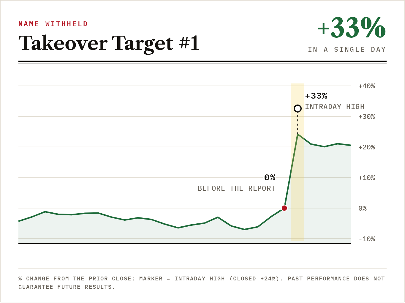 target1