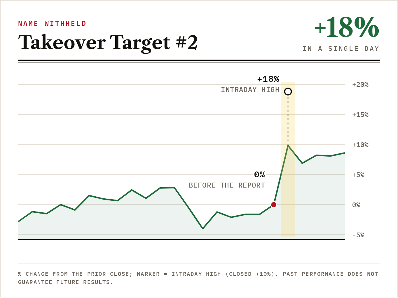 target2