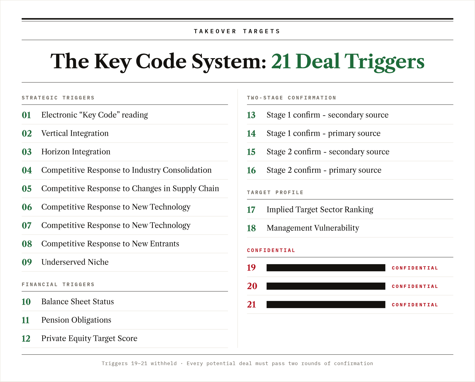 key code triggers