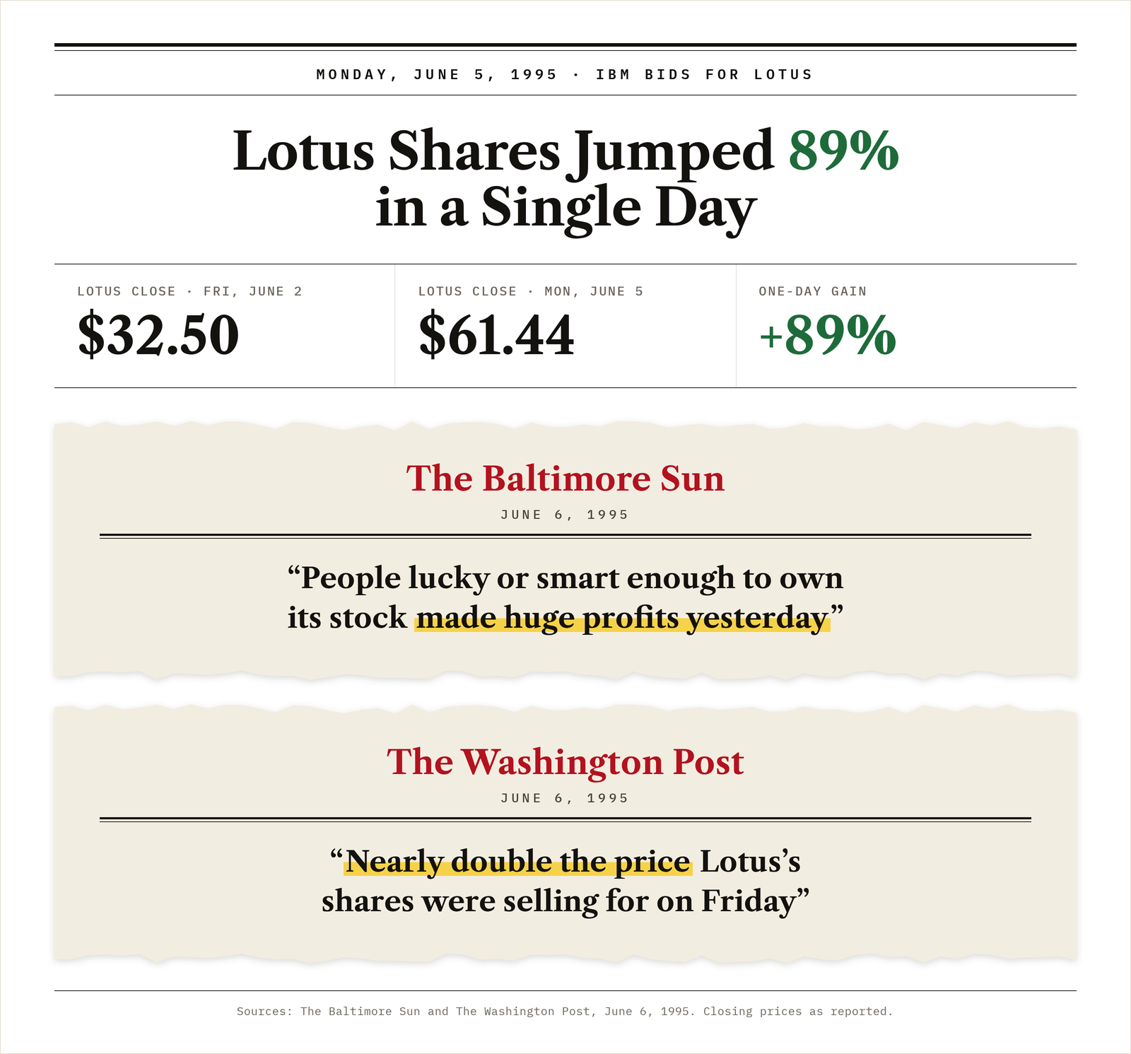 Lotus/IBM clipping